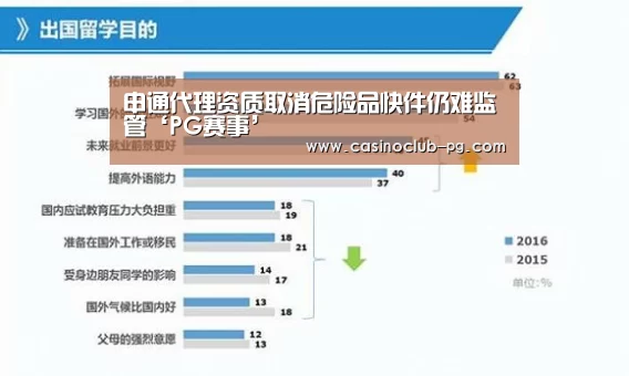 申通代理资质取消危险品快件仍难监管‘PG赛事’(图2) PG电子